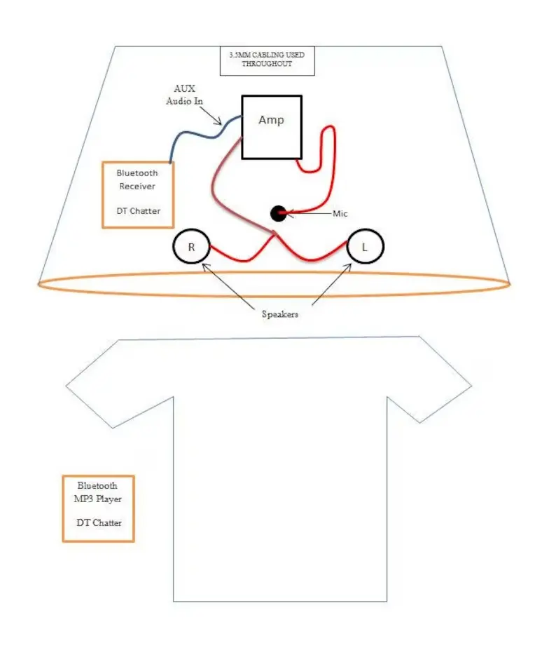 A diagram of the t-shirt with a wire attached to it.